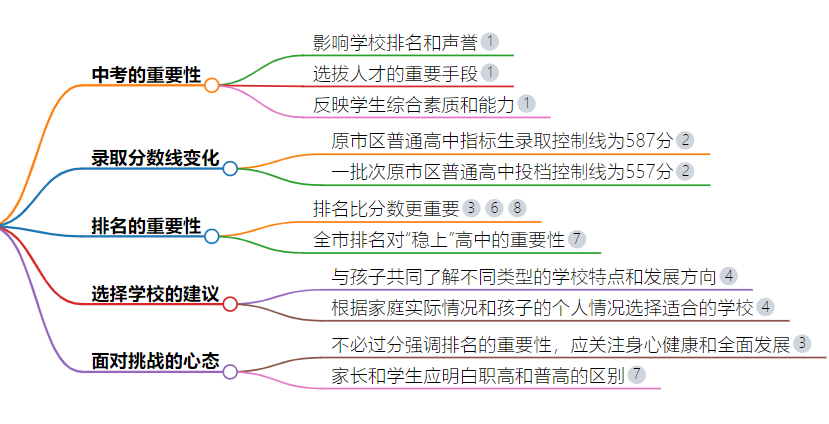 南京初中升高中要多少分