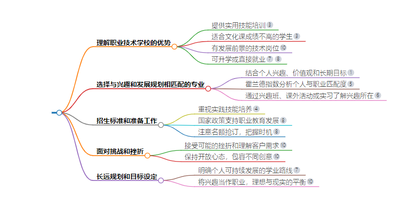 初三毕业400分读什么学校江苏